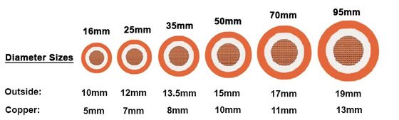 16 mm2 25 mm2 70 mm2 Double câble d'alimentation de soudage à isolation pour machine à souder PVC Matériau isolant 100M/1 rouleau Longueur